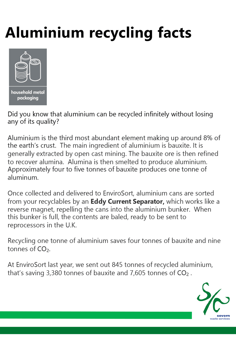 Aluminium